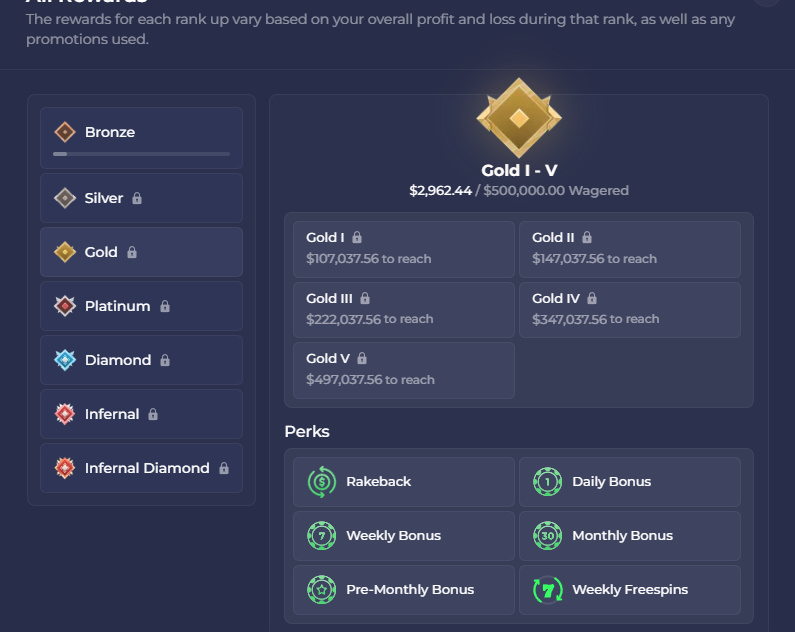 Rainbet Gold LVL VIP Program