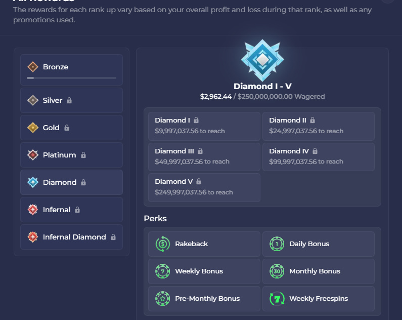 Rainbet Diamond LVL VIP Program